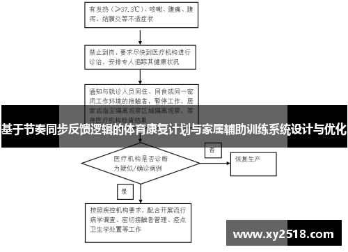 基于节奏同步反馈逻辑的体育康复计划与家属辅助训练系统设计与优化