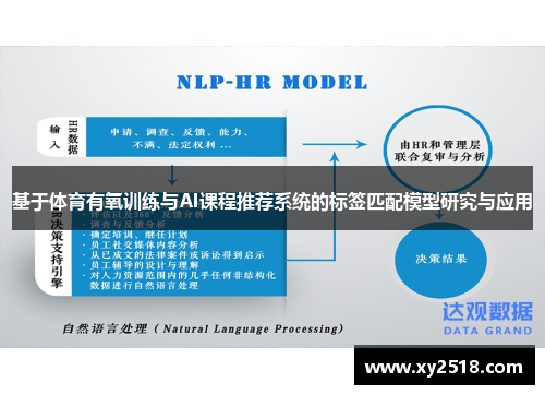 基于体育有氧训练与AI课程推荐系统的标签匹配模型研究与应用