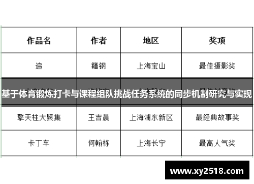 基于体育锻炼打卡与课程组队挑战任务系统的同步机制研究与实现